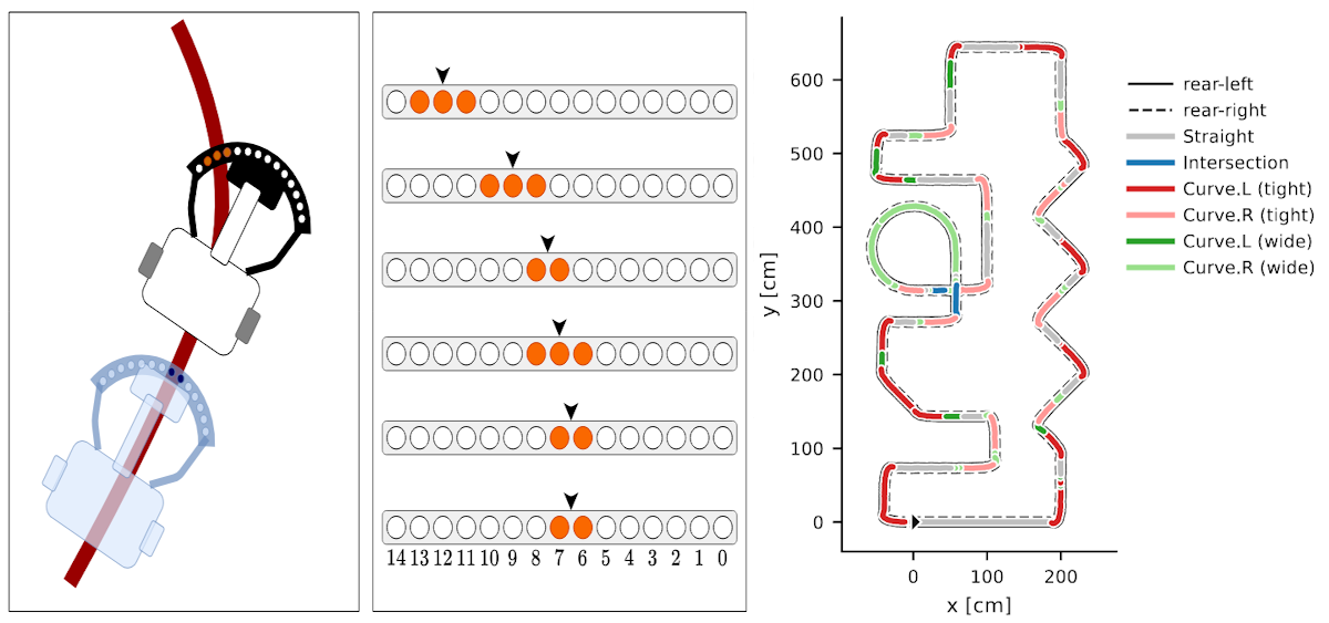 ICPRAM 2026 paper figure