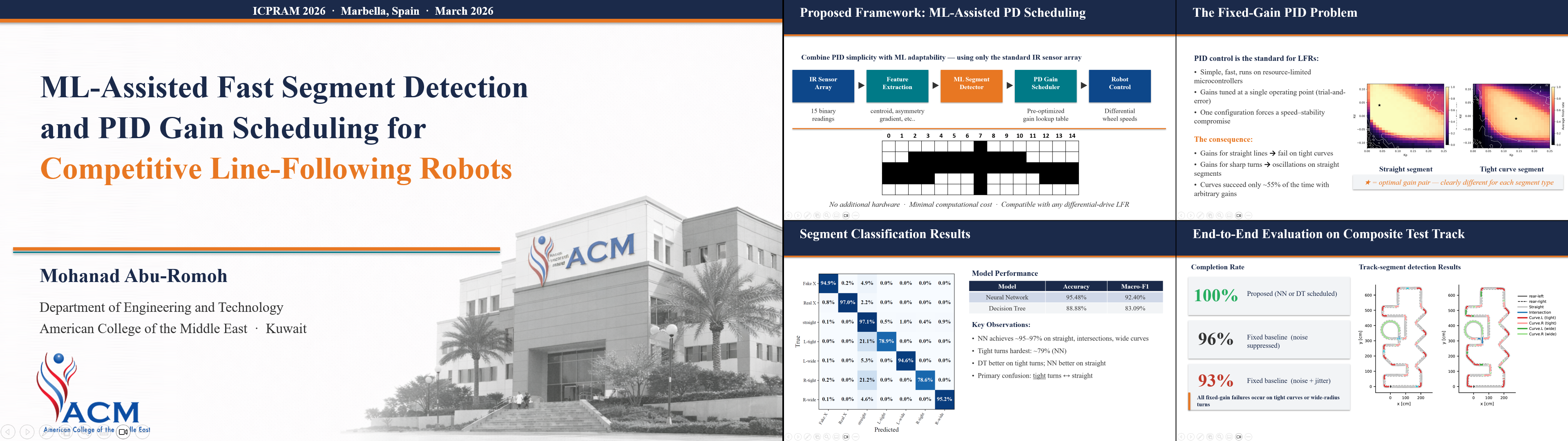 ICPRAM 2026 presentation slide